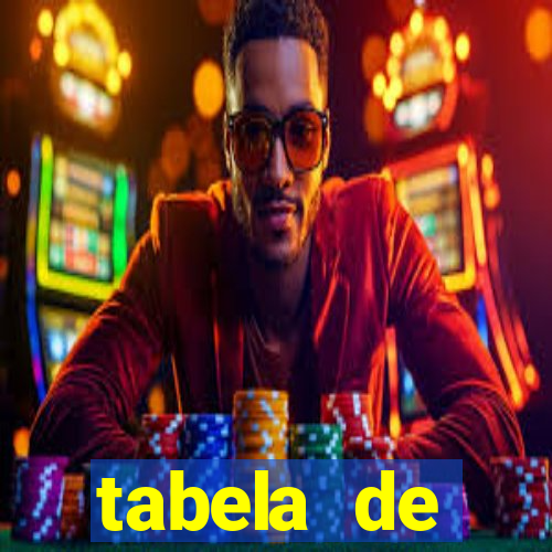 tabela de porcentagem dos slots pg